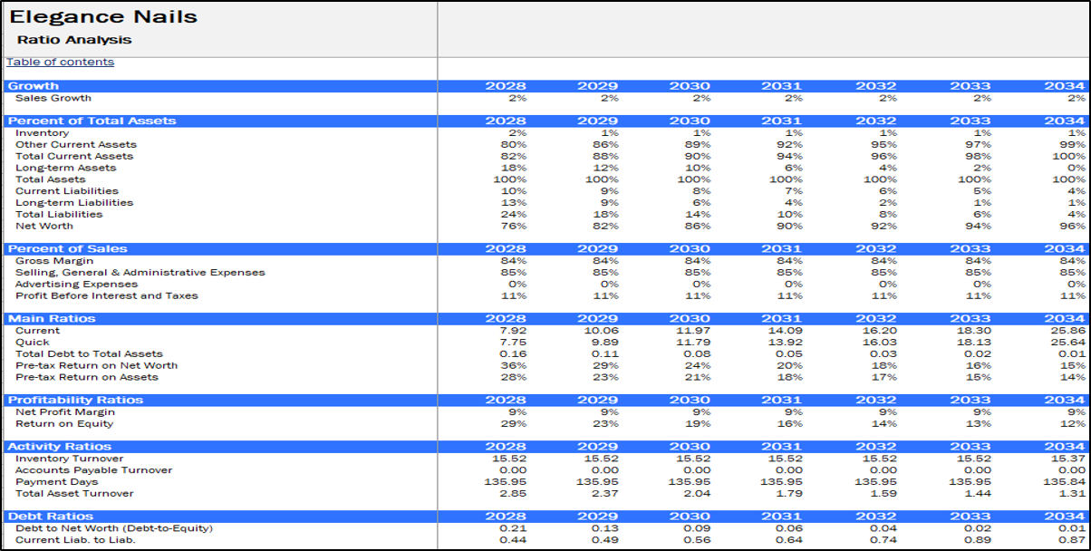 Nail Salon Financial Model