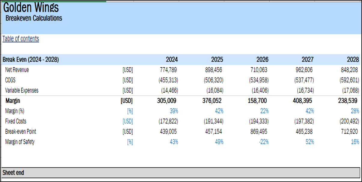 Layer Poultry Farm Financial Projection Model