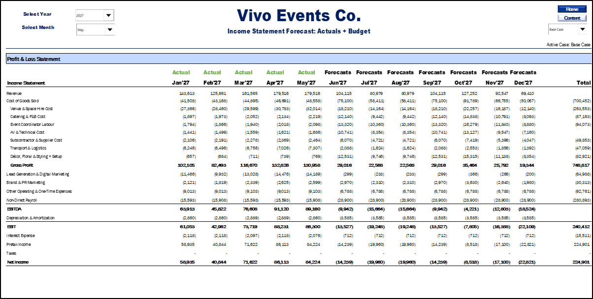 Event Planning & Management Financial Model (10-Year Forecast)