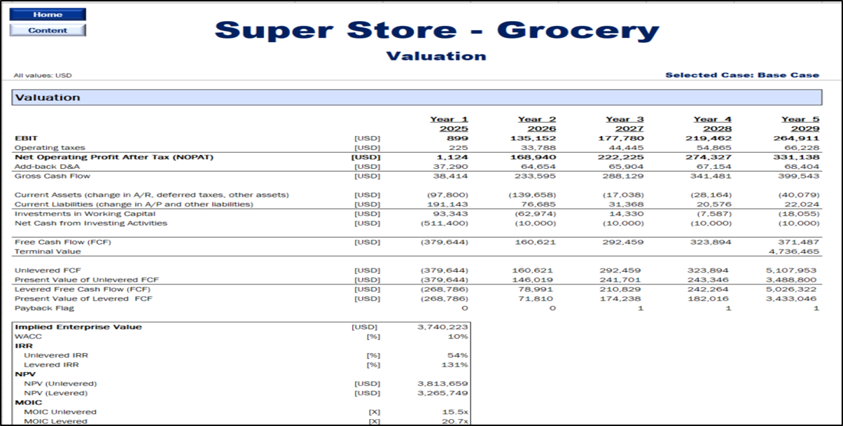 Grocery/Supermarket Financial Model