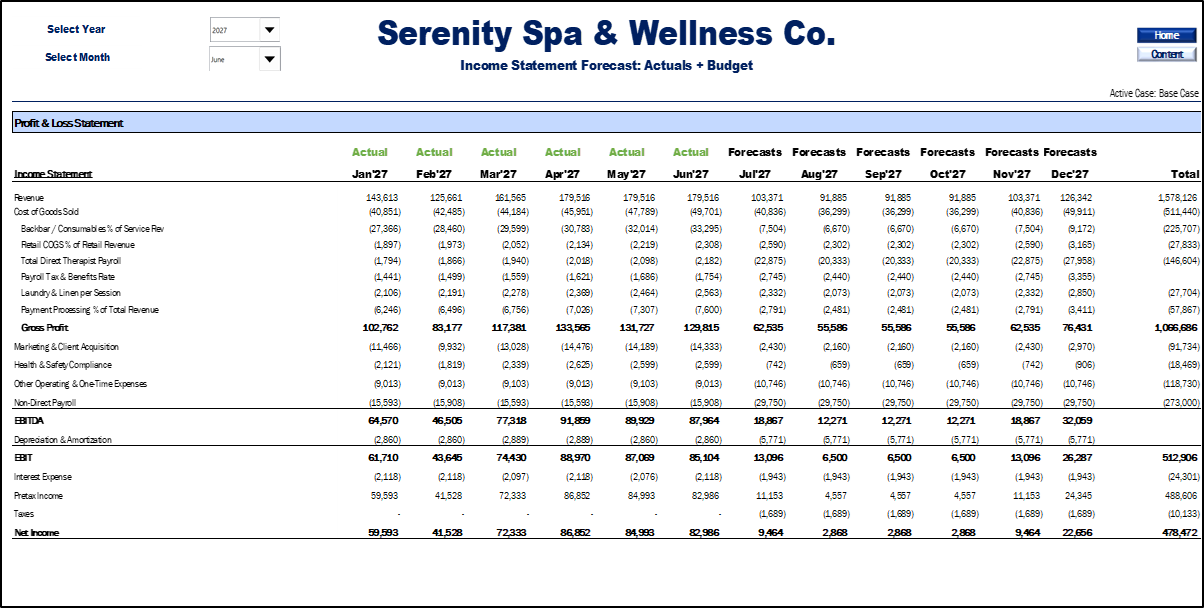 Spa & Wellness Center Financial Model