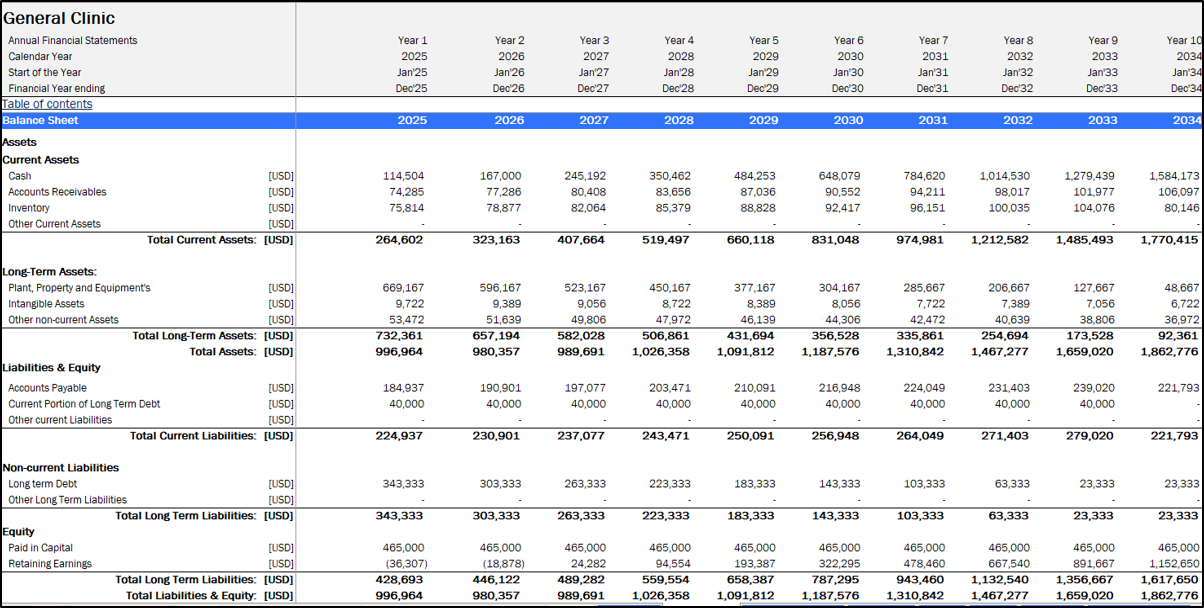 Medical Clinic Financial Model