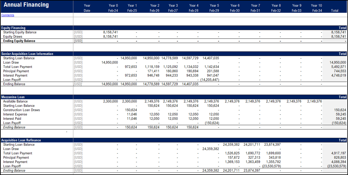 Real Estate | Mixed-Use Multifamily Acquisition proforma