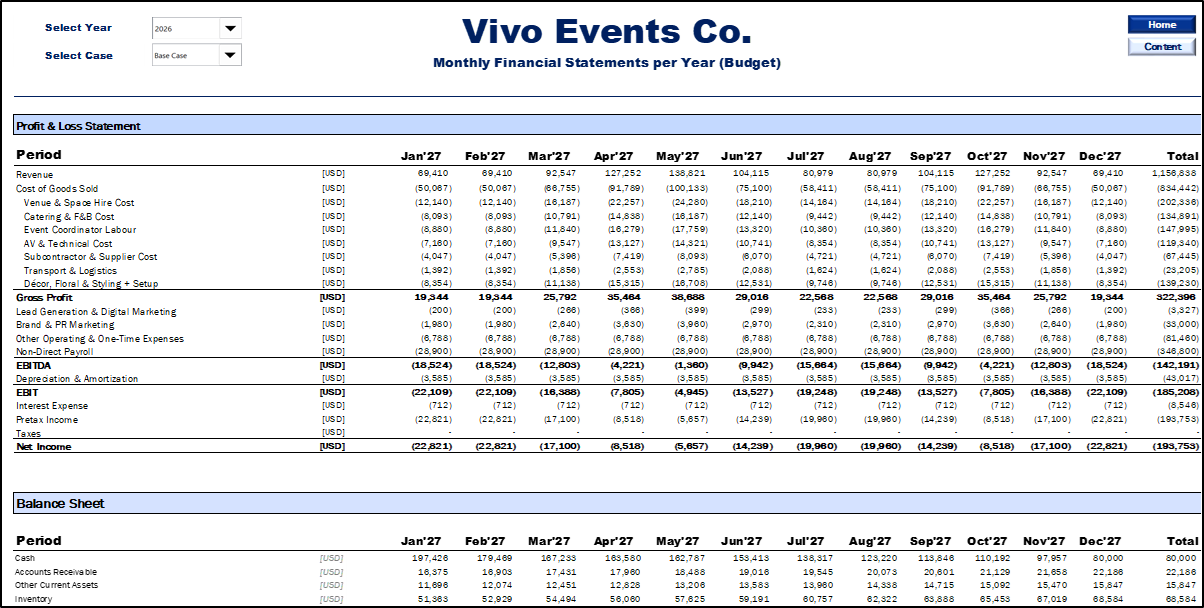 Event Planning & Management Financial Model (10-Year Forecast)