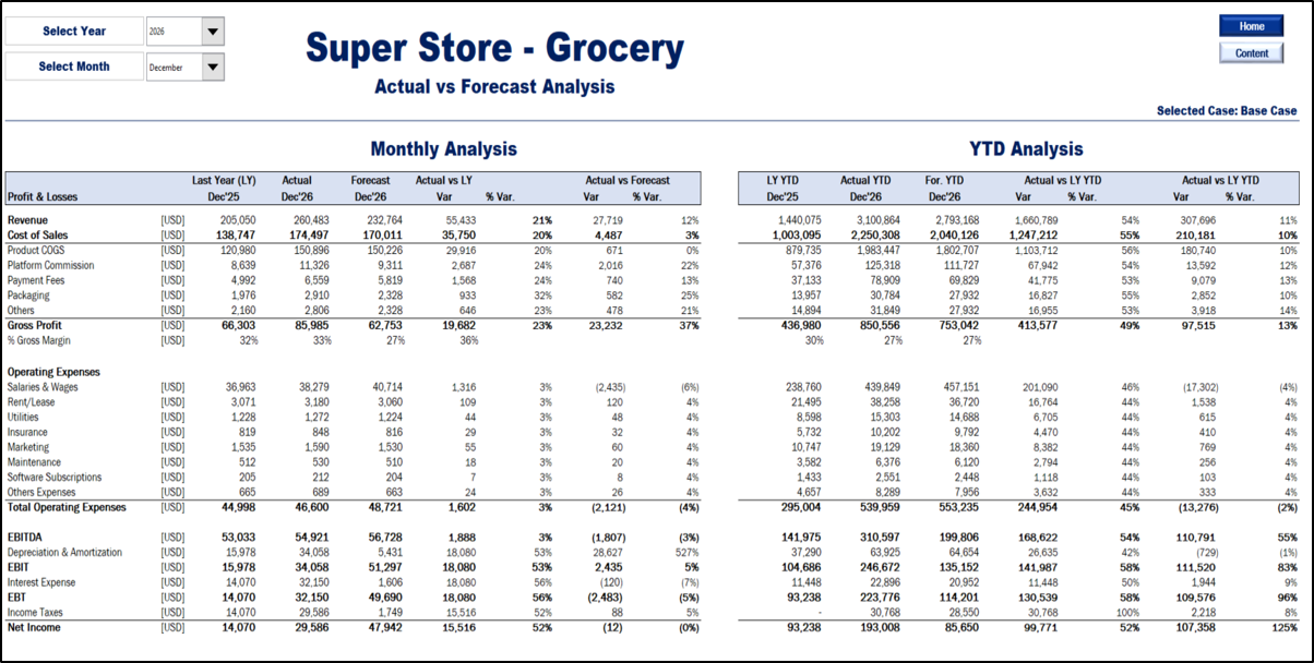 Grocery/Supermarket Financial Model