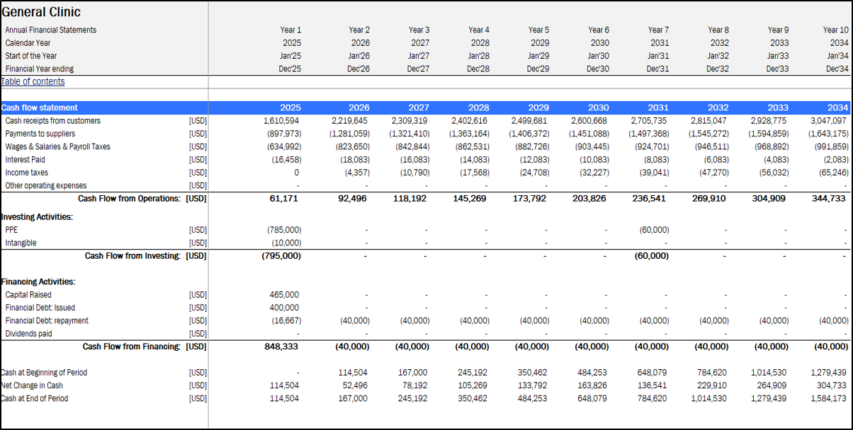 Medical Clinic Financial Model