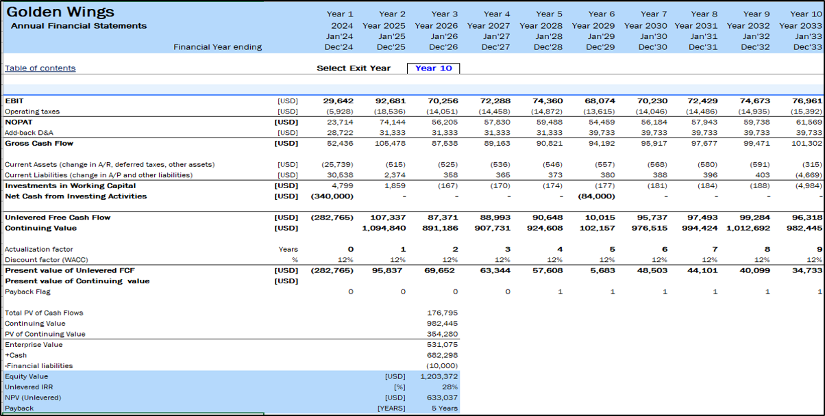 Broiler Poultry Financial Model