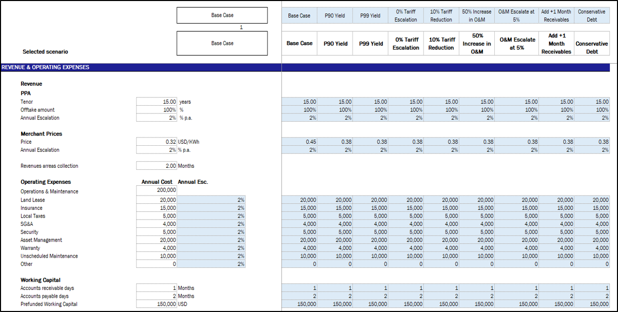 Solar Farm (PV) - Project Finance