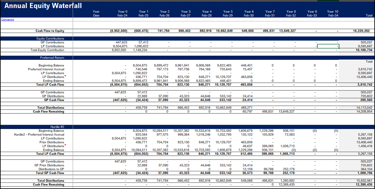 Real Estate | Mixed-Use Multifamily Acquisition proforma