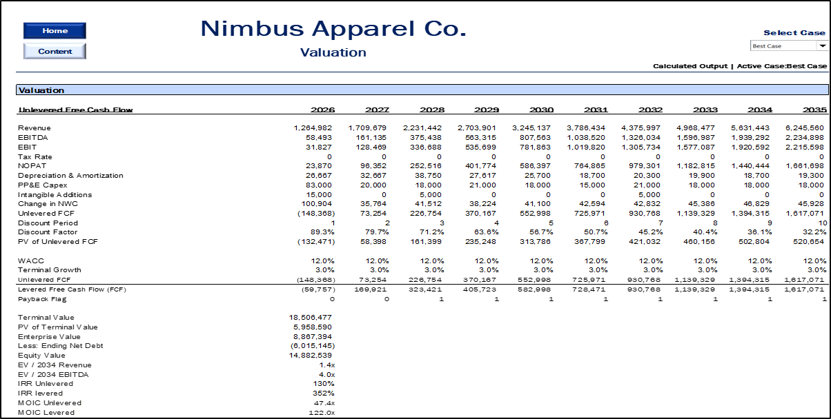 E-Commerce Financial Model