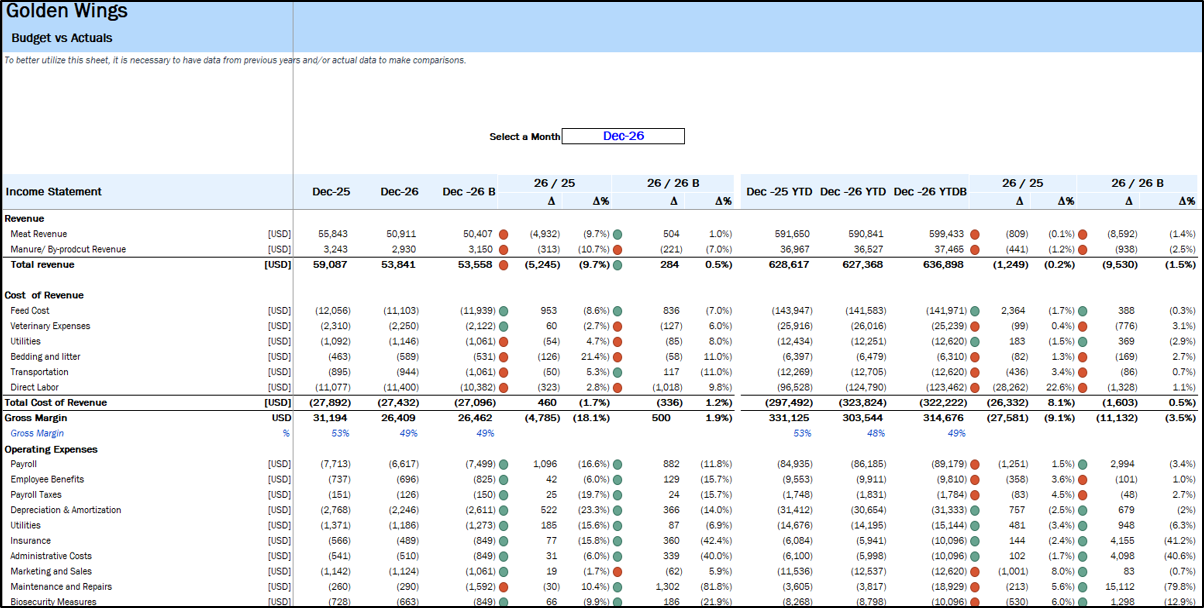 Broiler Poultry Financial Model