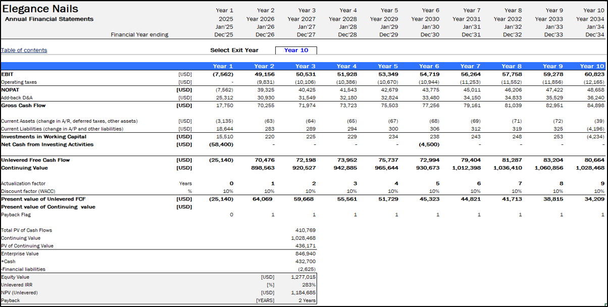 Nail Salon Financial Model