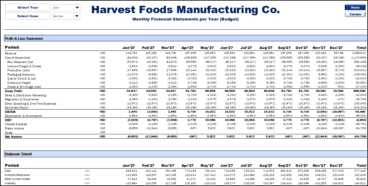 Food Manufacturing Financial Model