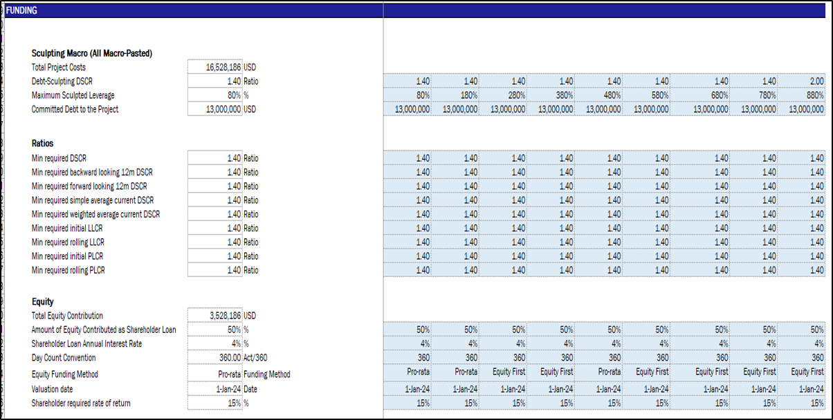 Solar Farm (PV) - Project Finance