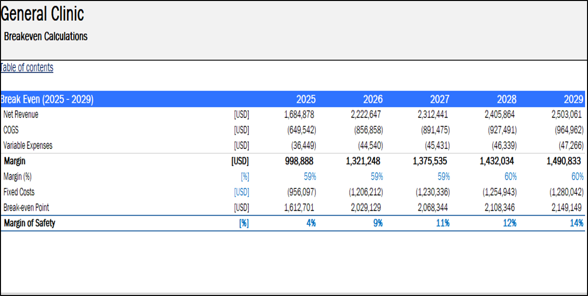 Medical Clinic Financial Model