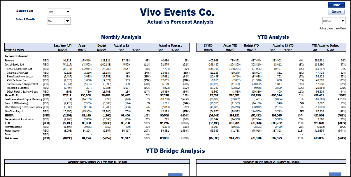 Event Planning & Management Financial Model (10-Year Forecast)