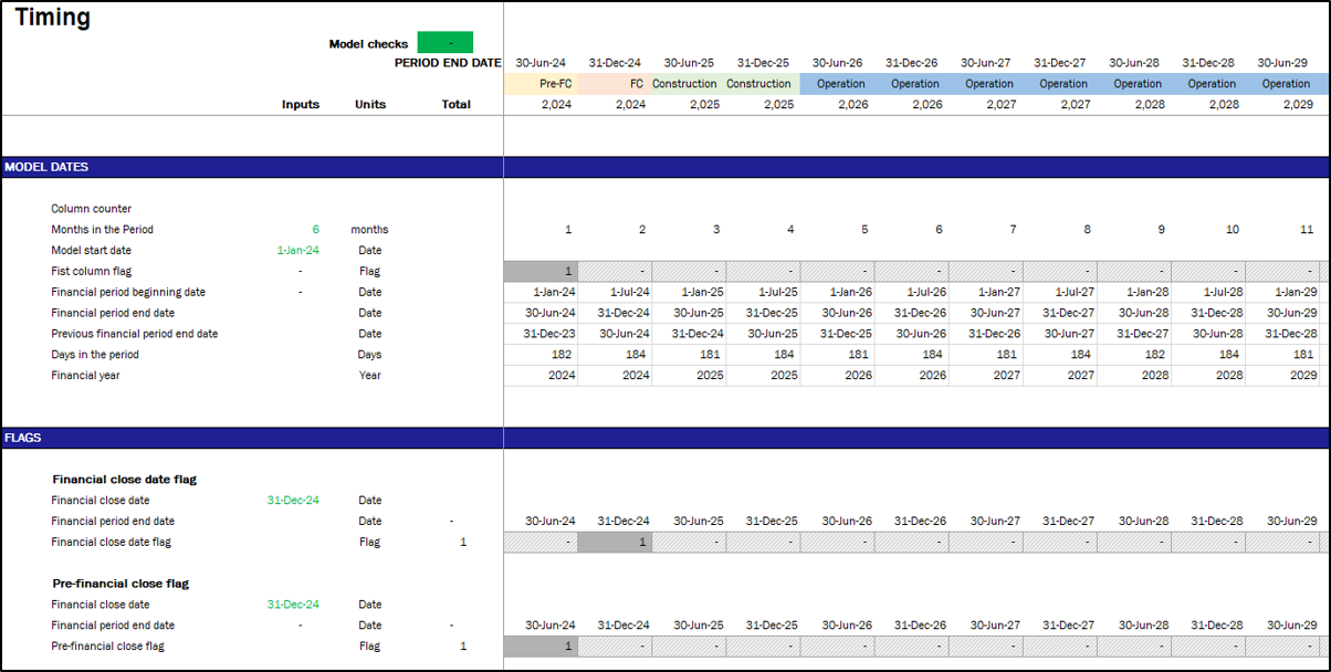 Solar Farm (PV) - Project Finance