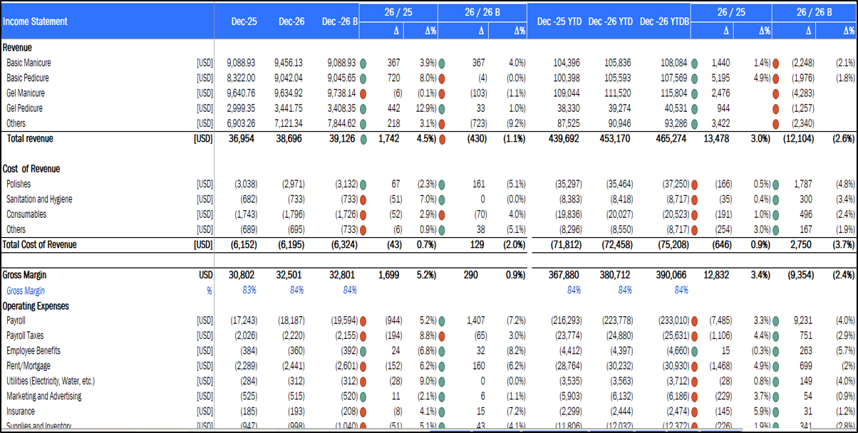 Nail Salon Financial Model