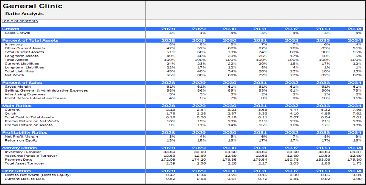 Medical Clinic Financial Model