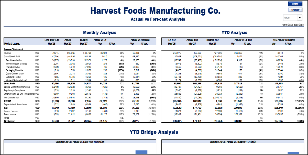 Food Manufacturing Financial Model