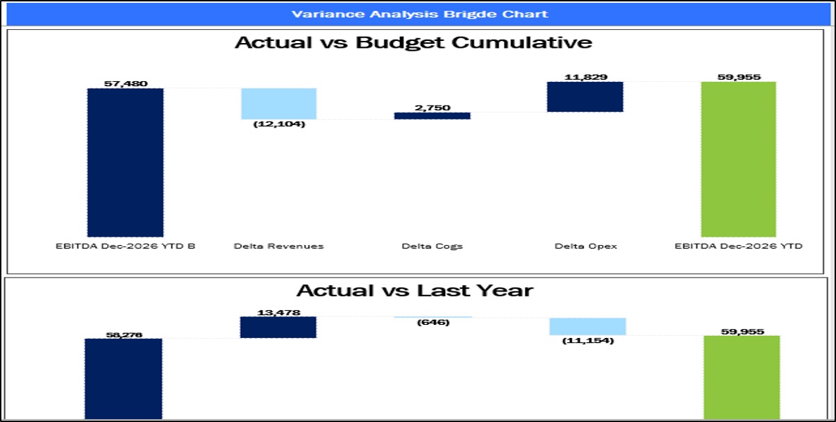 Nail Salon Financial Model