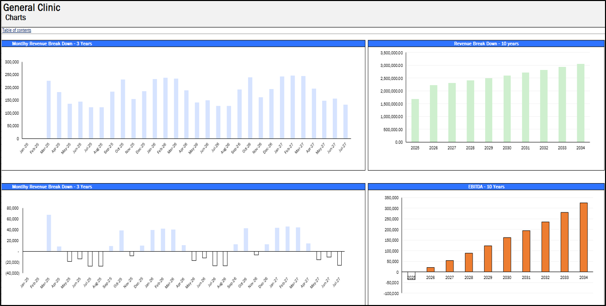 Medical Clinic Financial Model