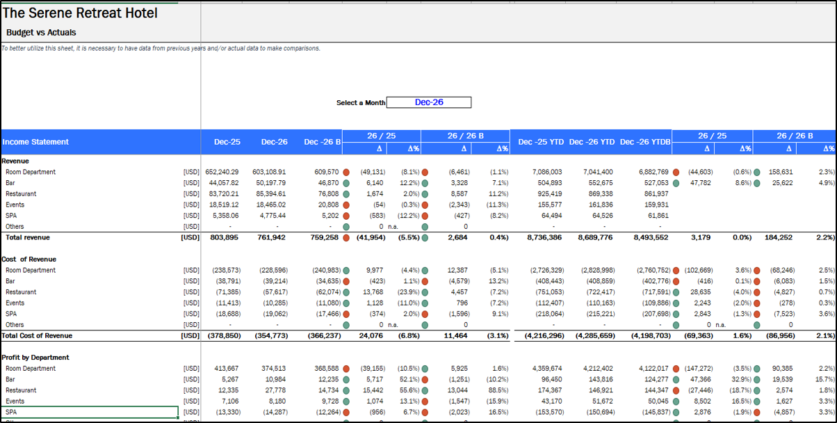 Boutique Hotel Financial Model