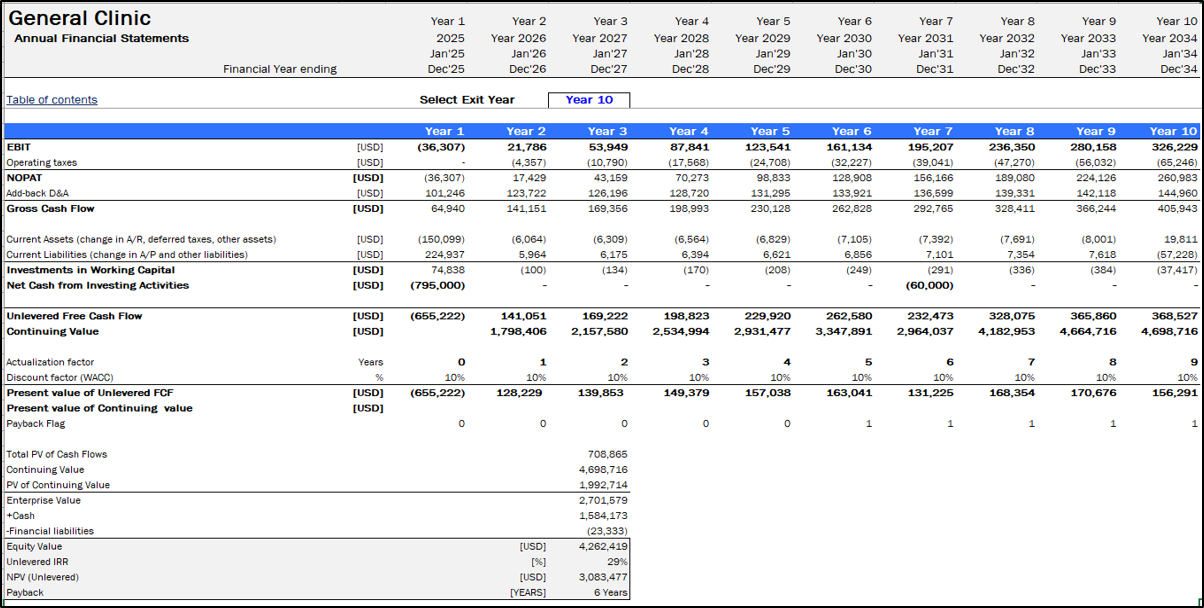 Medical Clinic Financial Model