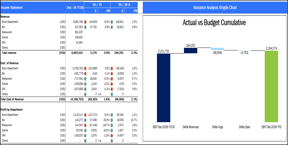 Boutique Hotel Financial Model