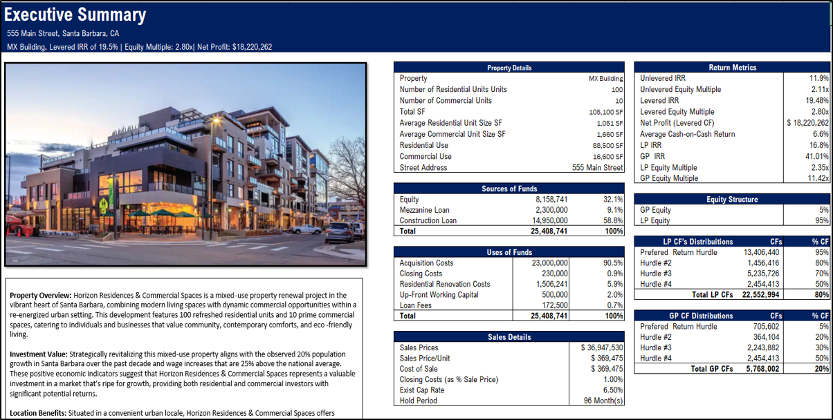 Real Estate | Mixed-Use Multifamily Acquisition proforma