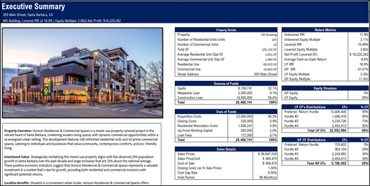 Real Estate | Mixed-Use Multifamily Acquisition proforma