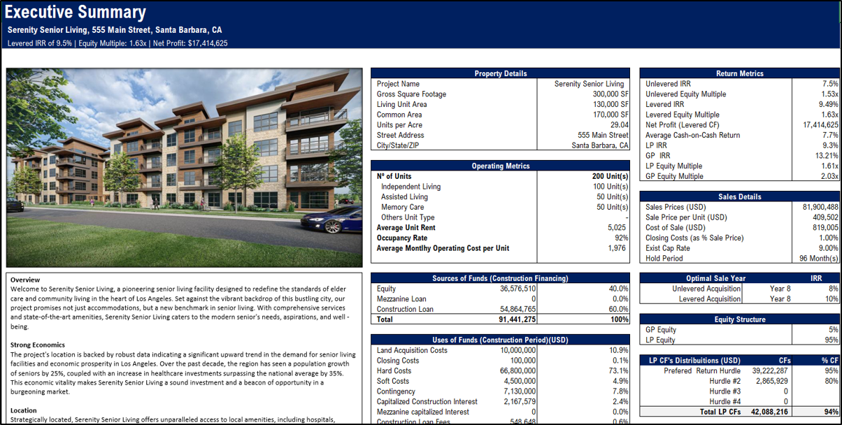 Senior Living Development Model - Real Estate Pro-forma