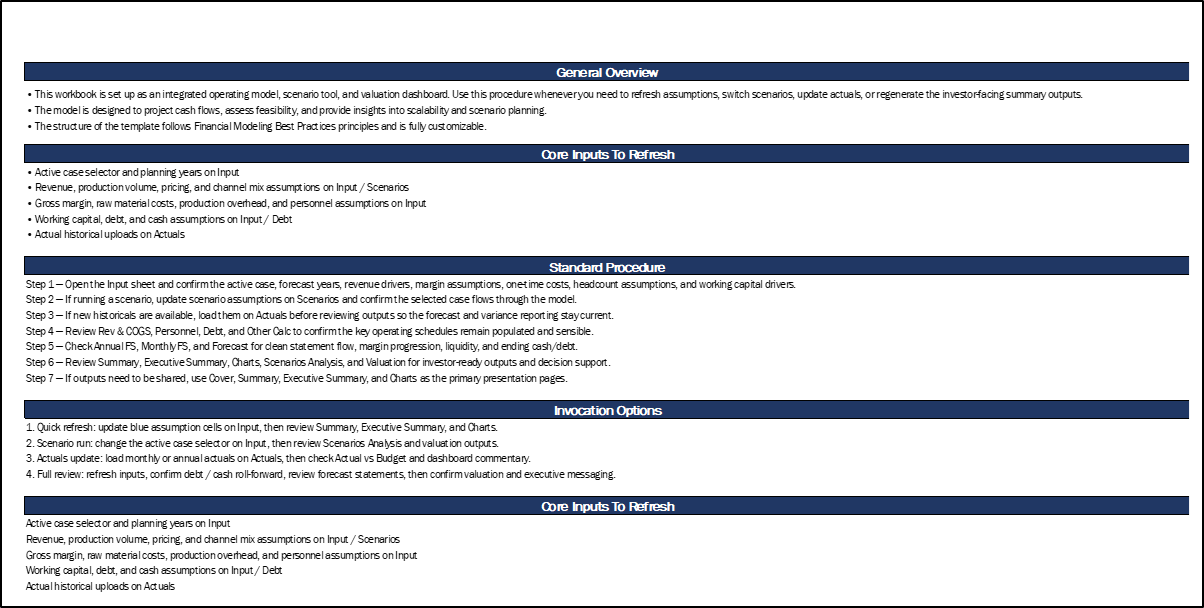 Spa & Wellness Center Financial Model