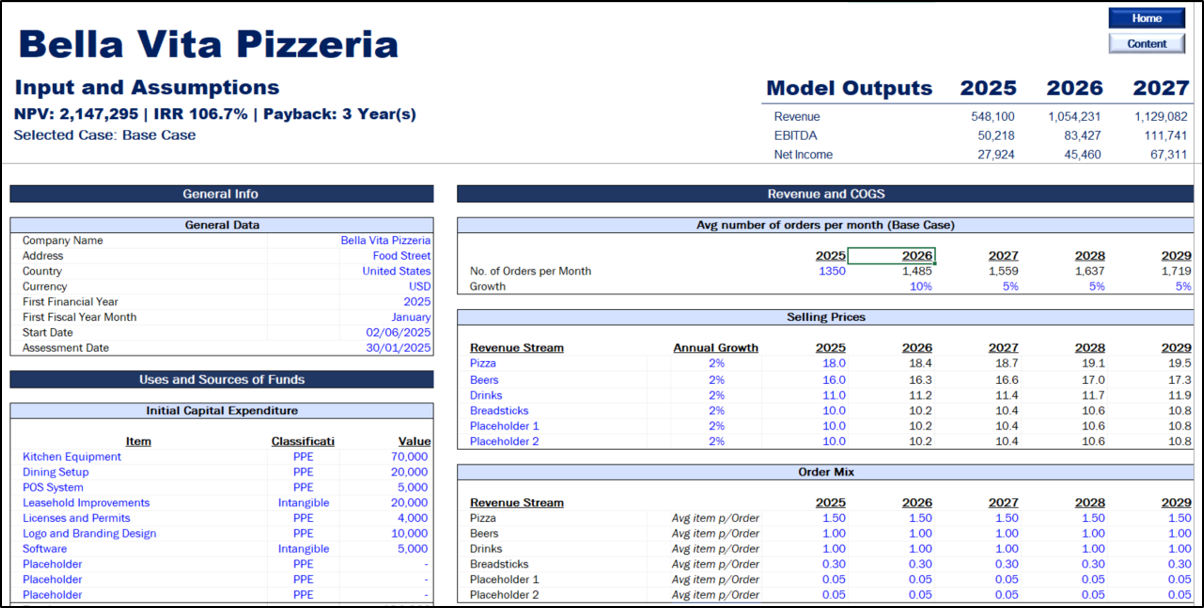 Pizzeria Financial Model