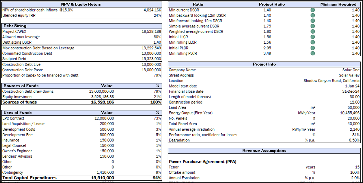 Solar Farm (PV) - Project Finance