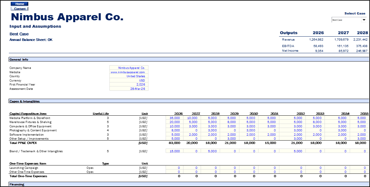 Food Manufacturing Financial Model