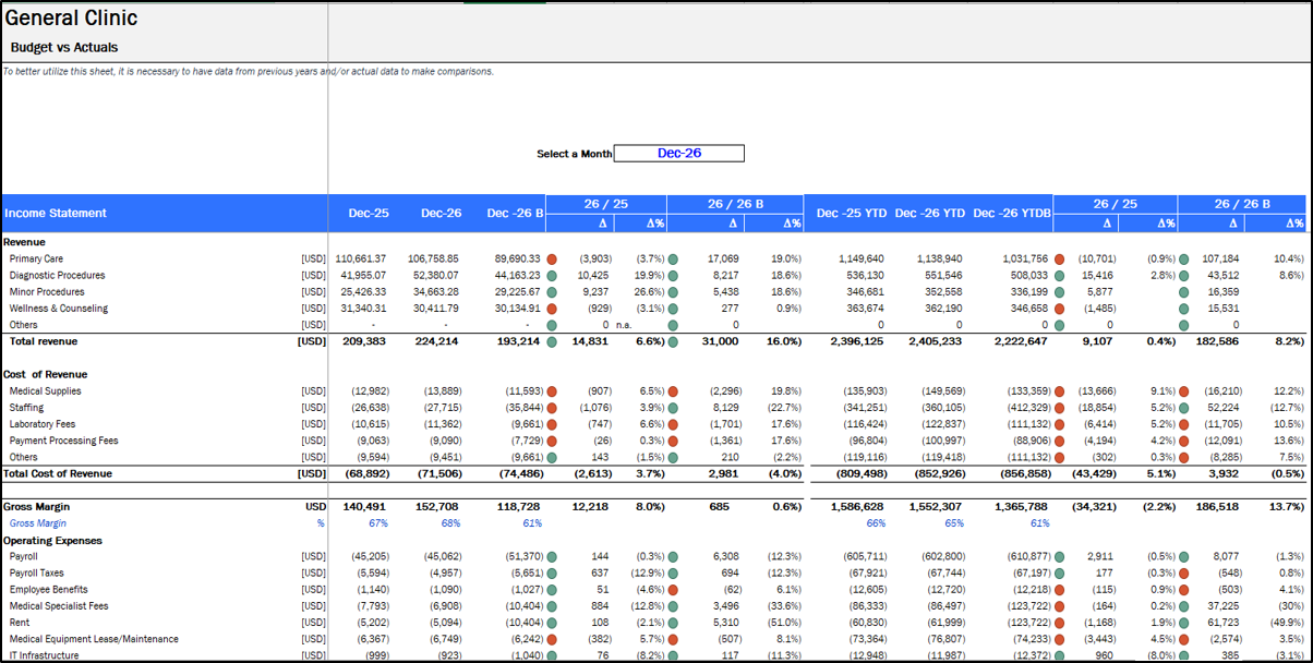 Medical Clinic Financial Model