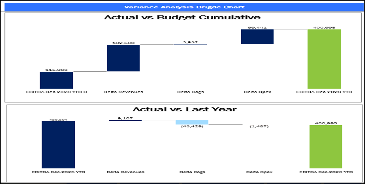 Medical Clinic Financial Model