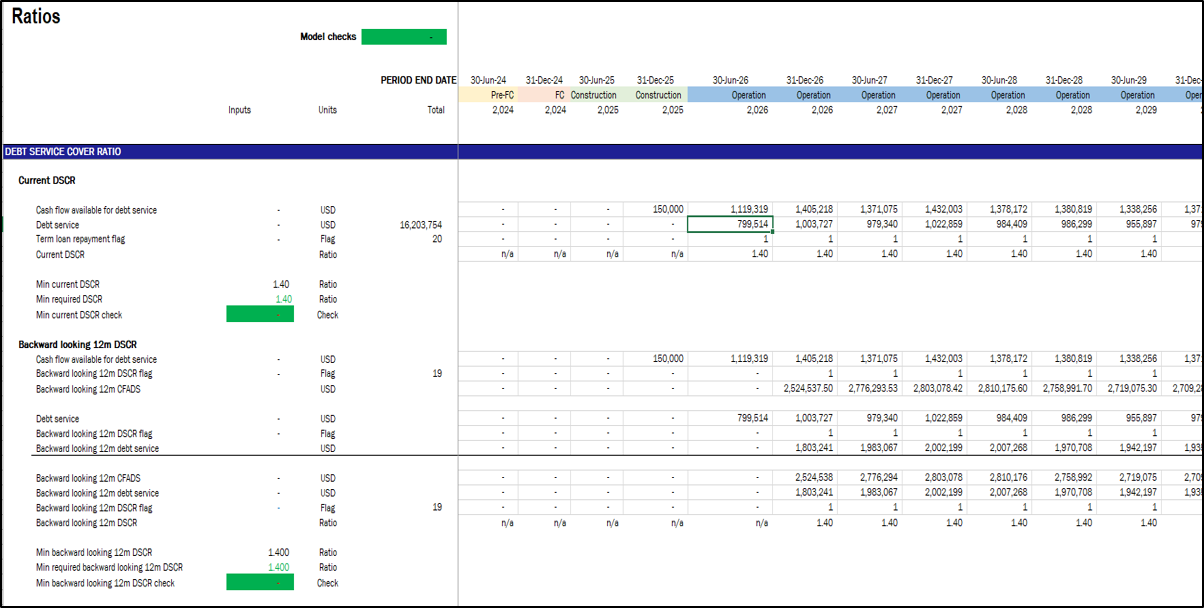 Solar Farm (PV) - Project Finance