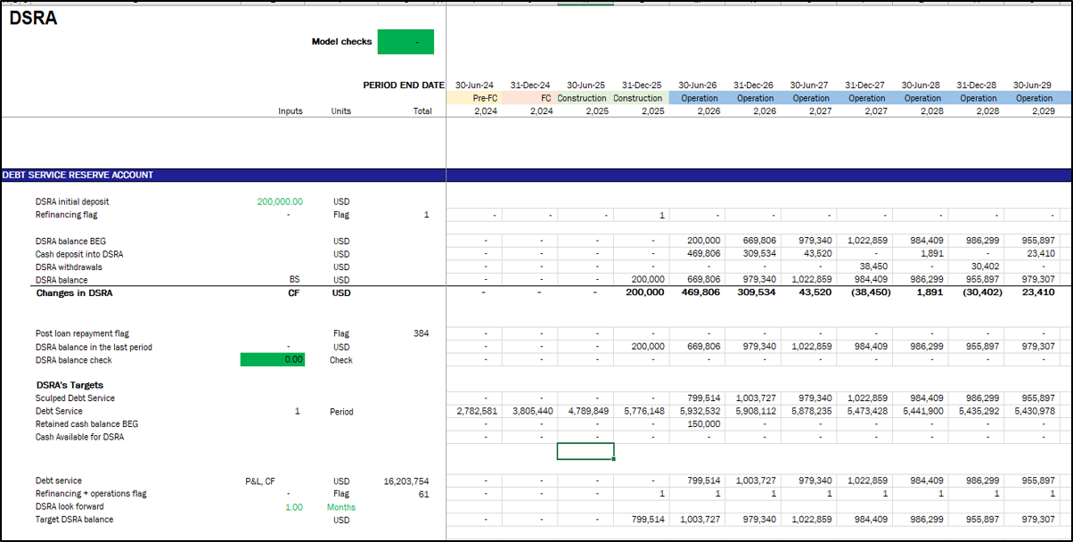 Solar Farm (PV) - Project Finance