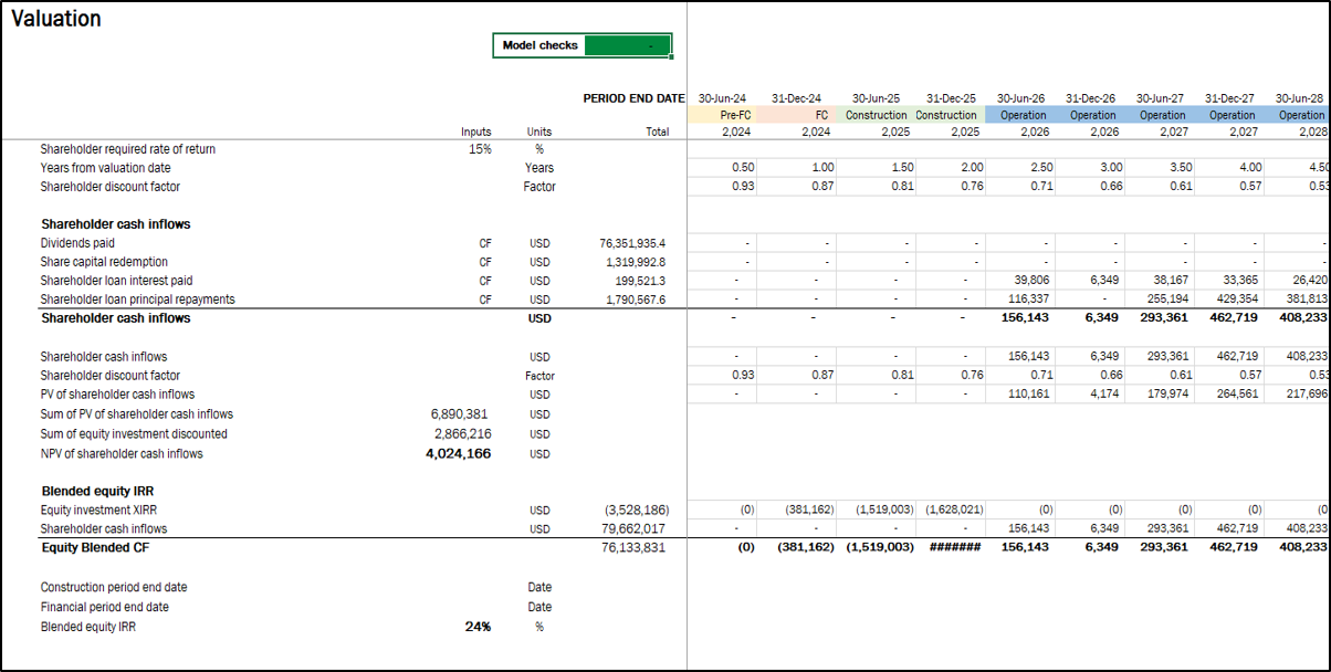 Solar Farm (PV) - Project Finance