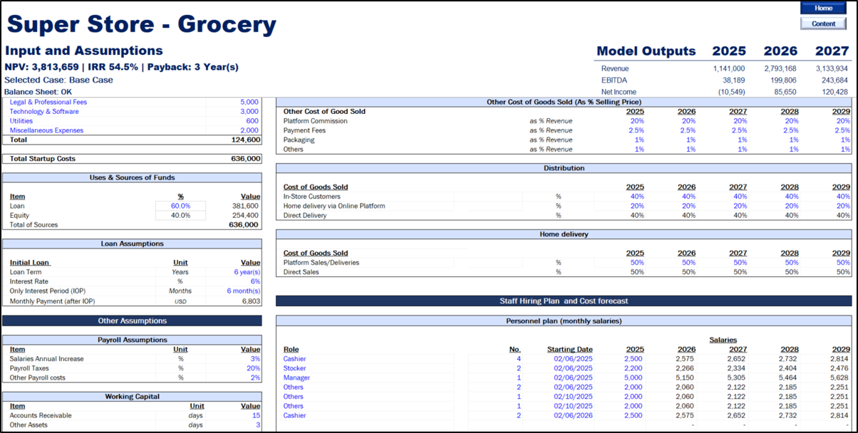 Grocery/Supermarket Financial Model