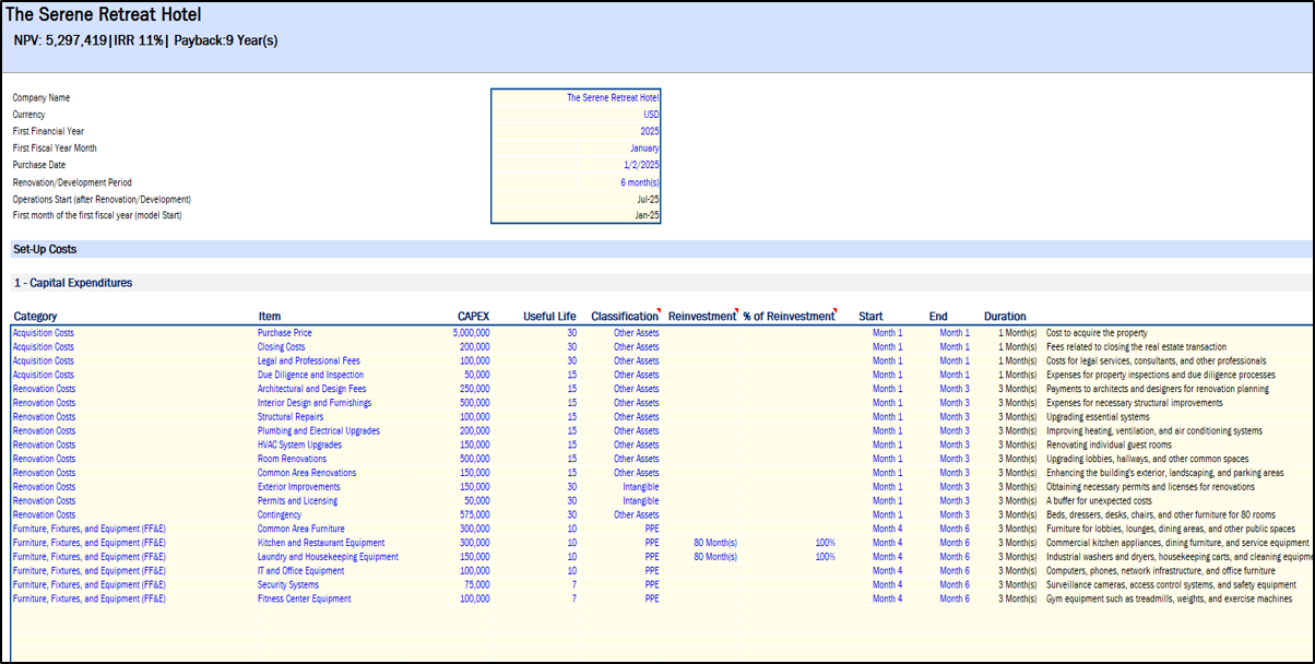 Boutique Hotel Financial Model
