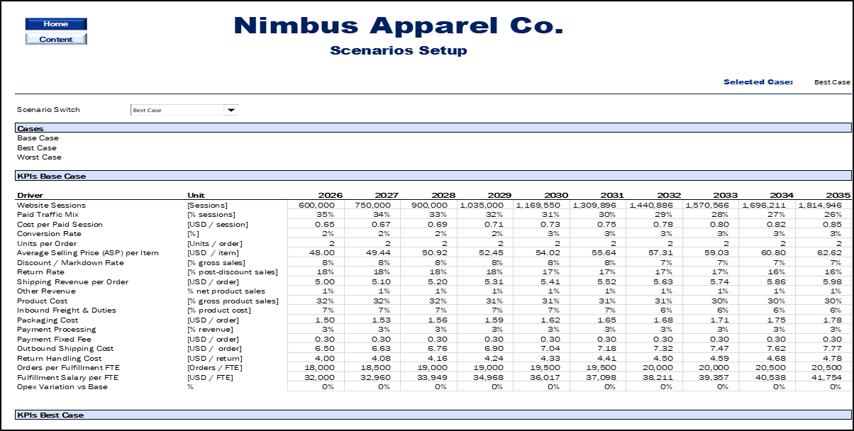 E-Commerce Financial Model