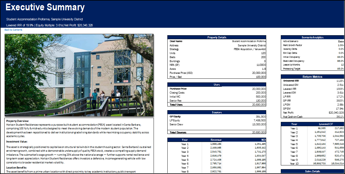 Real Estate - Student Accommodation Acquisition Pro-forma