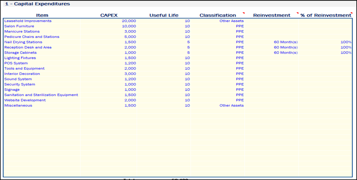 Nail Salon Financial Model