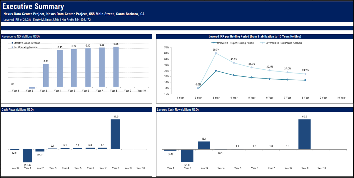 Data Center (Co-Location) Development Model Pro-forma