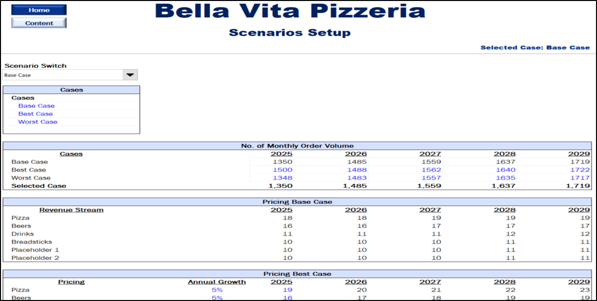 Pizzeria Financial Model