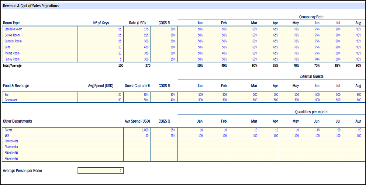 Boutique Hotel Financial Model