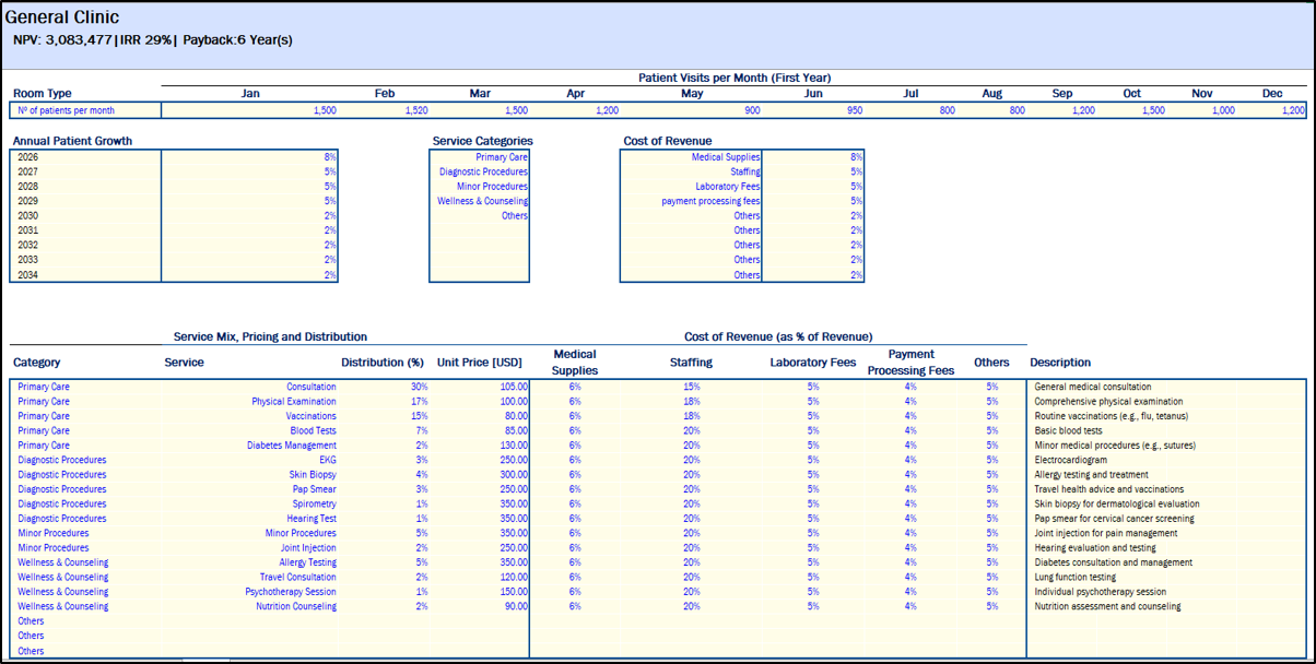 Medical Clinic Financial Model